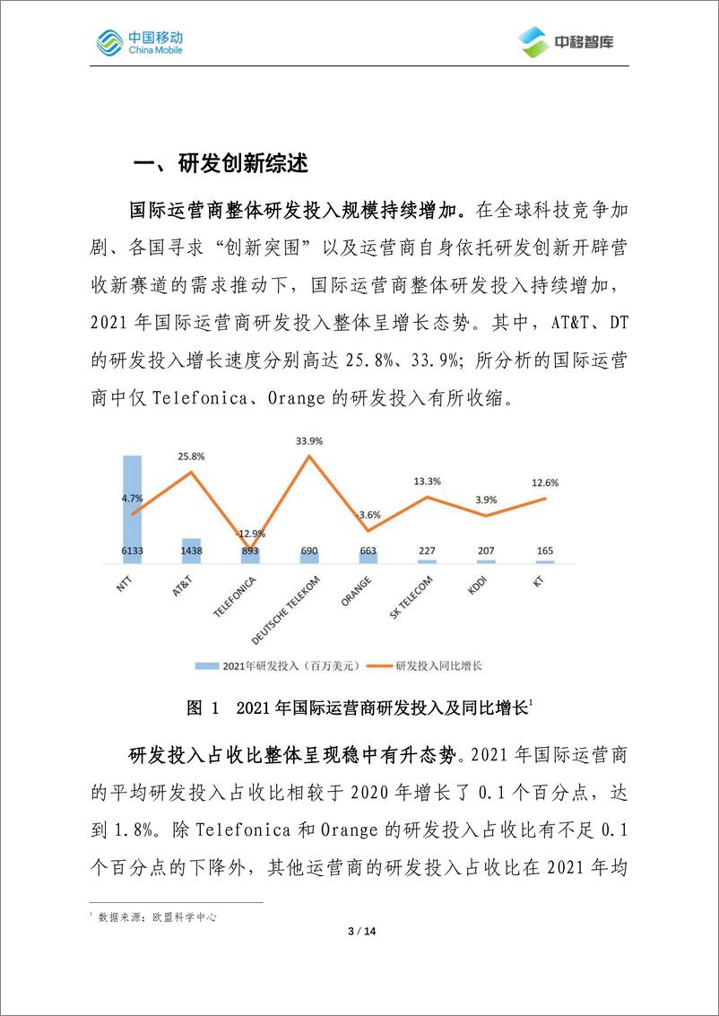 《国际运营商年度观察报告（2022）之研发创新篇-2023.05-14页》 - 第4页预览图