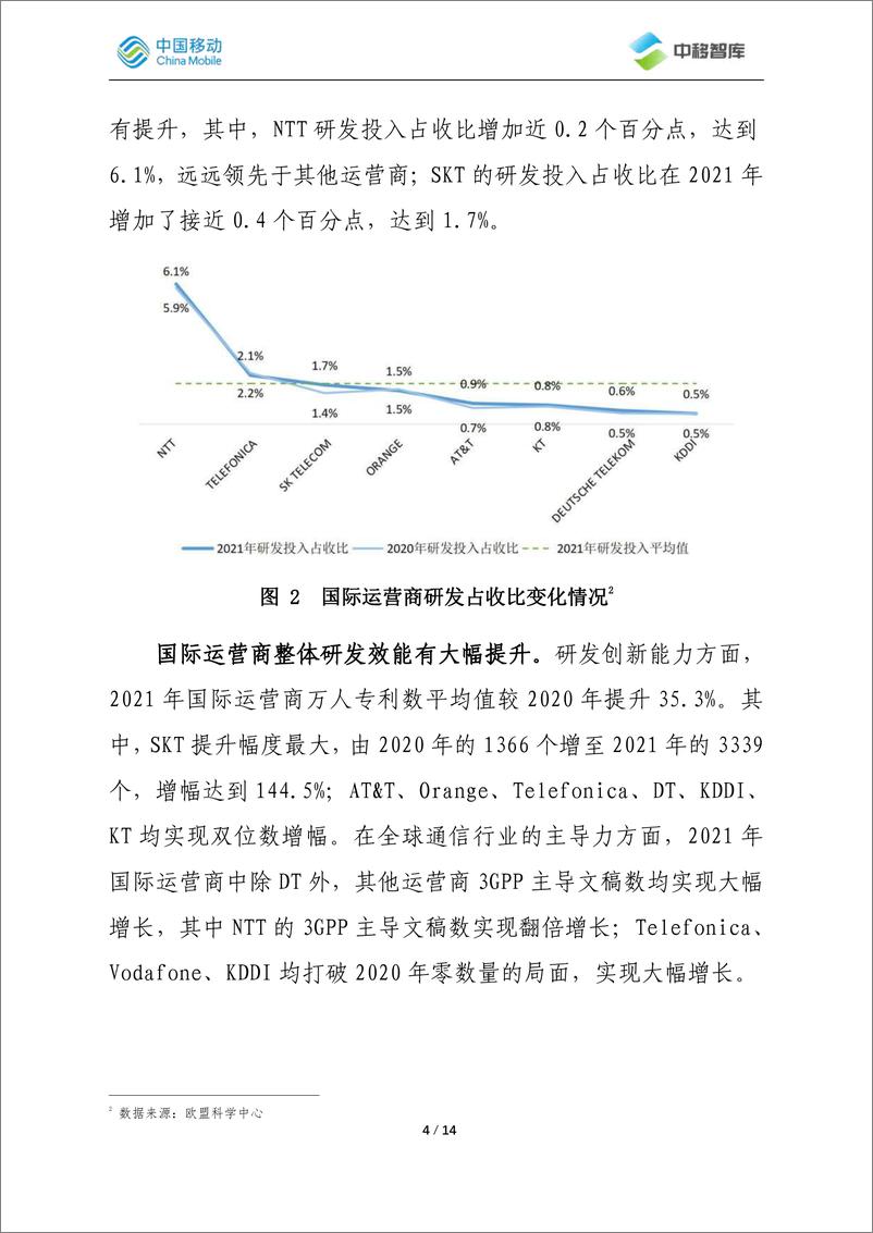 《国际运营商年度观察报告（2022）之研发创新篇-2023.05-14页》 - 第5页预览图