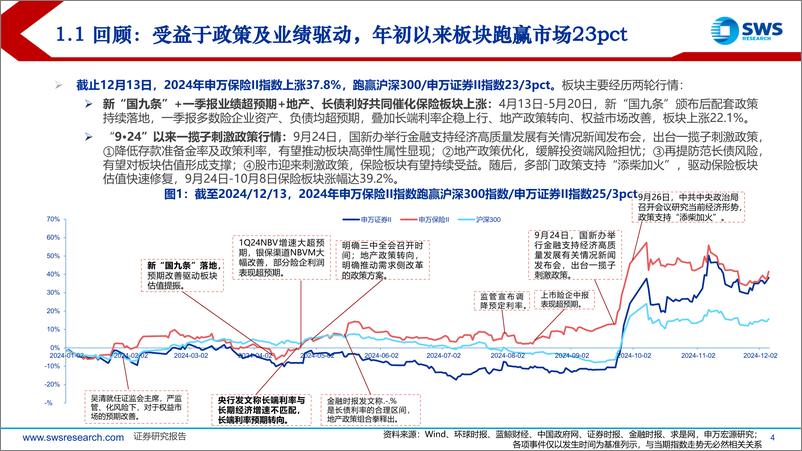 《2025年保险行业投资策略：头部险企迈入发展的历史性机遇期-241216-申万宏源-46页》 - 第4页预览图