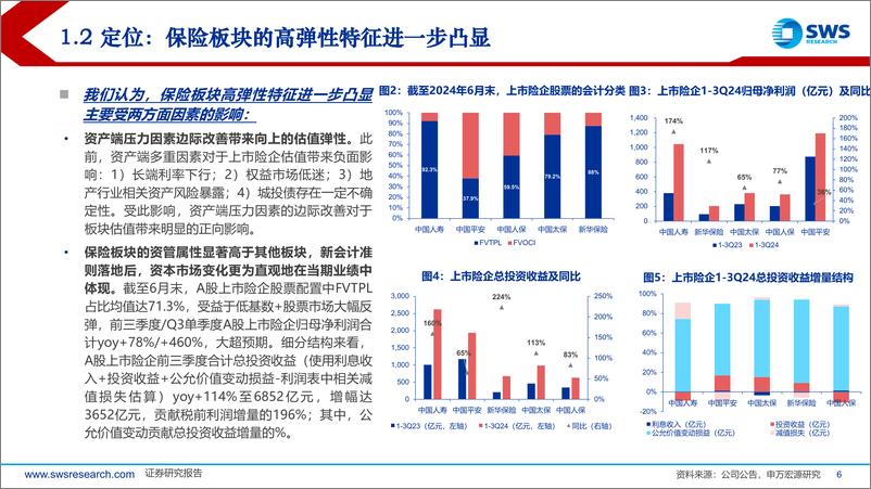 《2025年保险行业投资策略：头部险企迈入发展的历史性机遇期-241216-申万宏源-46页》 - 第6页预览图