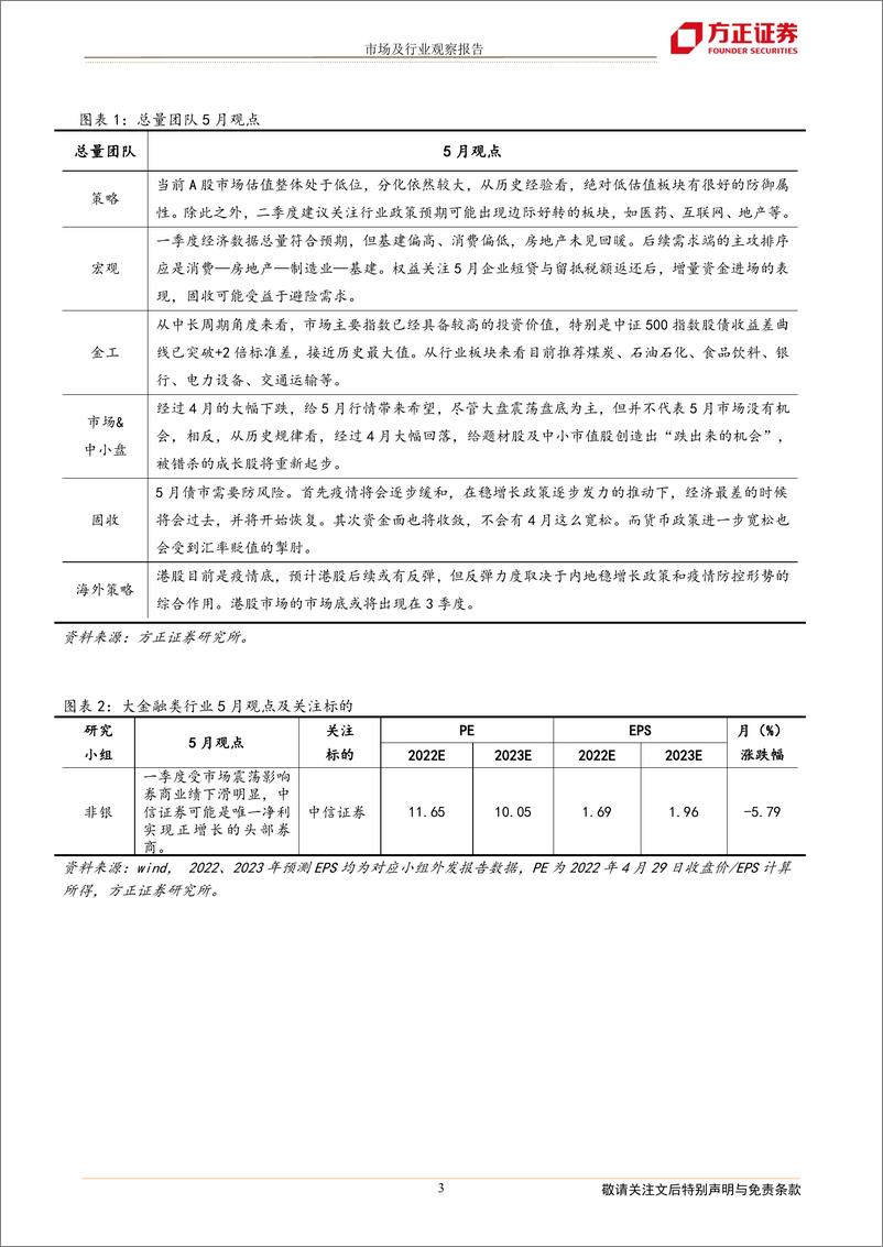 《2022年5月联合月报：方正研究最新行业观点-20220501-方正证券-19页》 - 第4页预览图