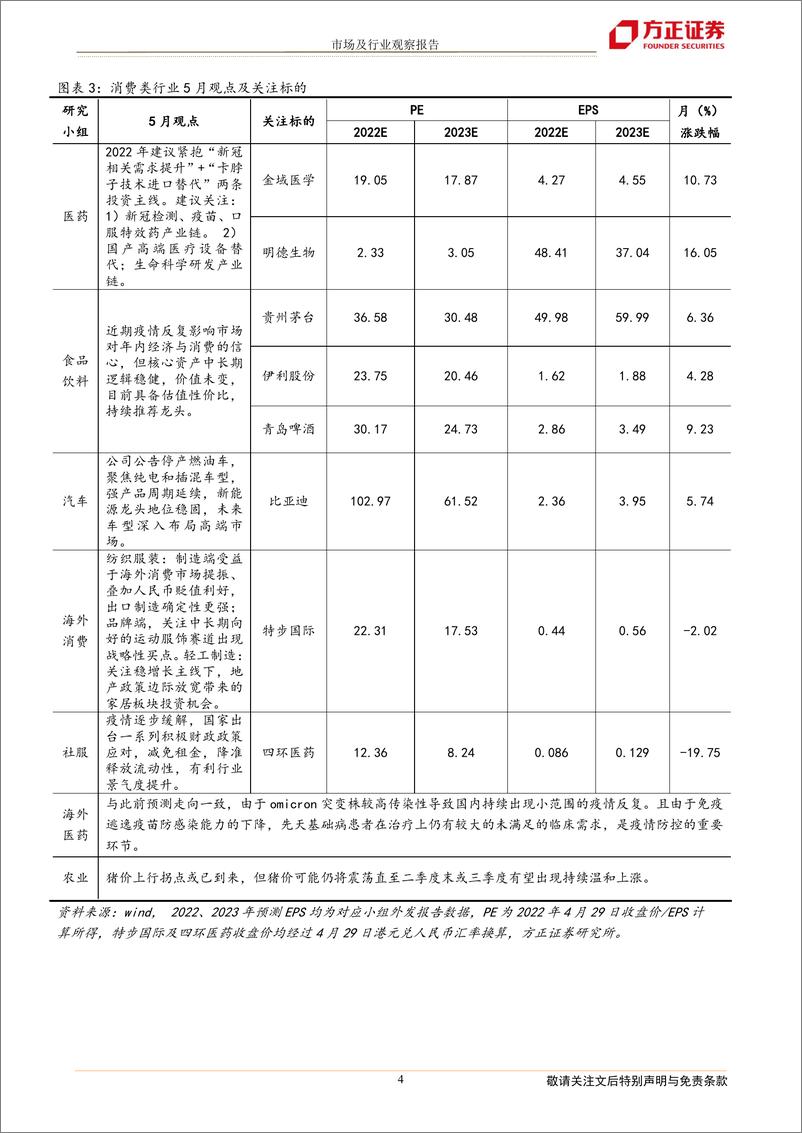 《2022年5月联合月报：方正研究最新行业观点-20220501-方正证券-19页》 - 第5页预览图