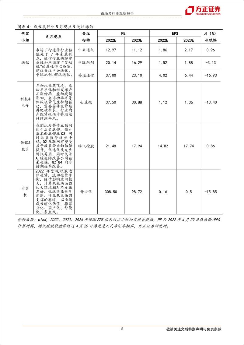 《2022年5月联合月报：方正研究最新行业观点-20220501-方正证券-19页》 - 第6页预览图