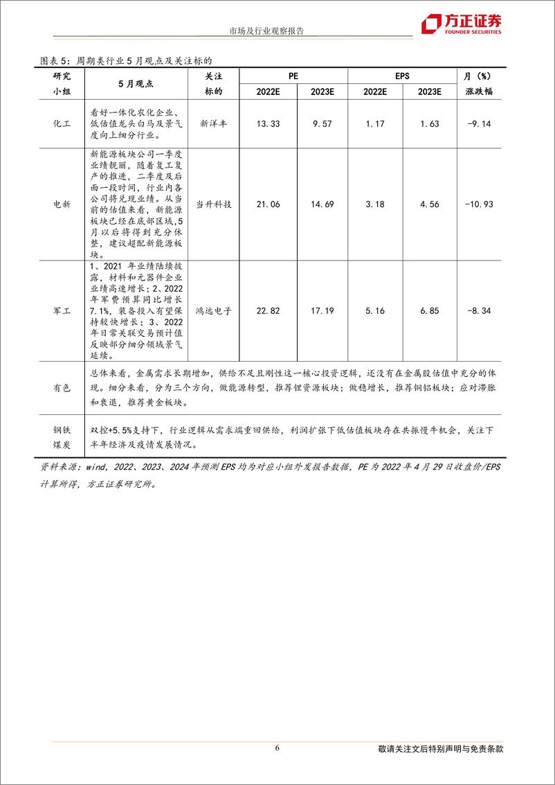 《2022年5月联合月报：方正研究最新行业观点-20220501-方正证券-19页》 - 第7页预览图