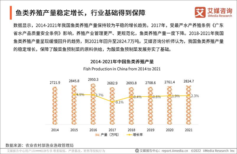 《2022年中国酸菜鱼预制菜消费者洞察报告-艾媒咨询-36页》 - 第8页预览图