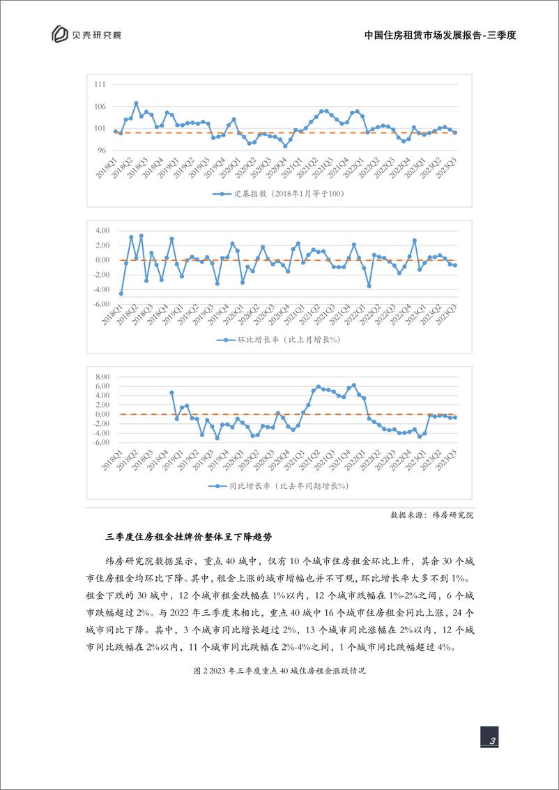 《贝壳研究院-2023年三季度中国住房租赁市场发展报告-2023-18页》 - 第4页预览图