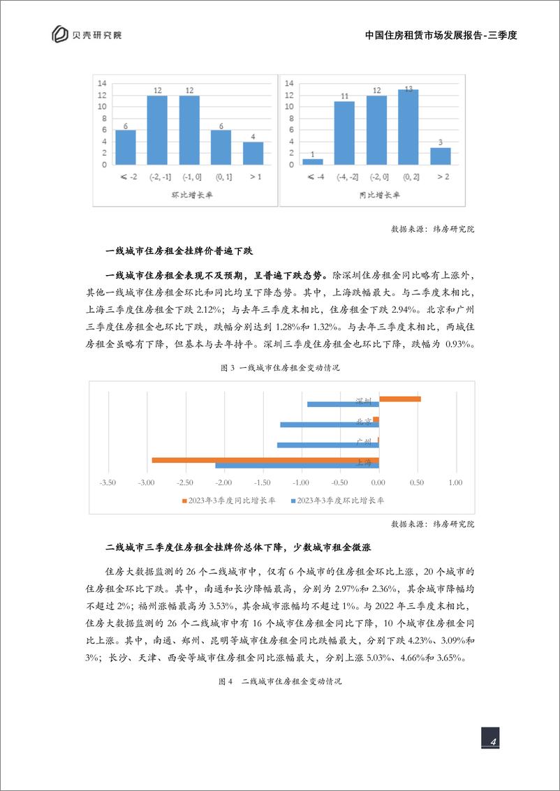 《贝壳研究院-2023年三季度中国住房租赁市场发展报告-2023-18页》 - 第5页预览图