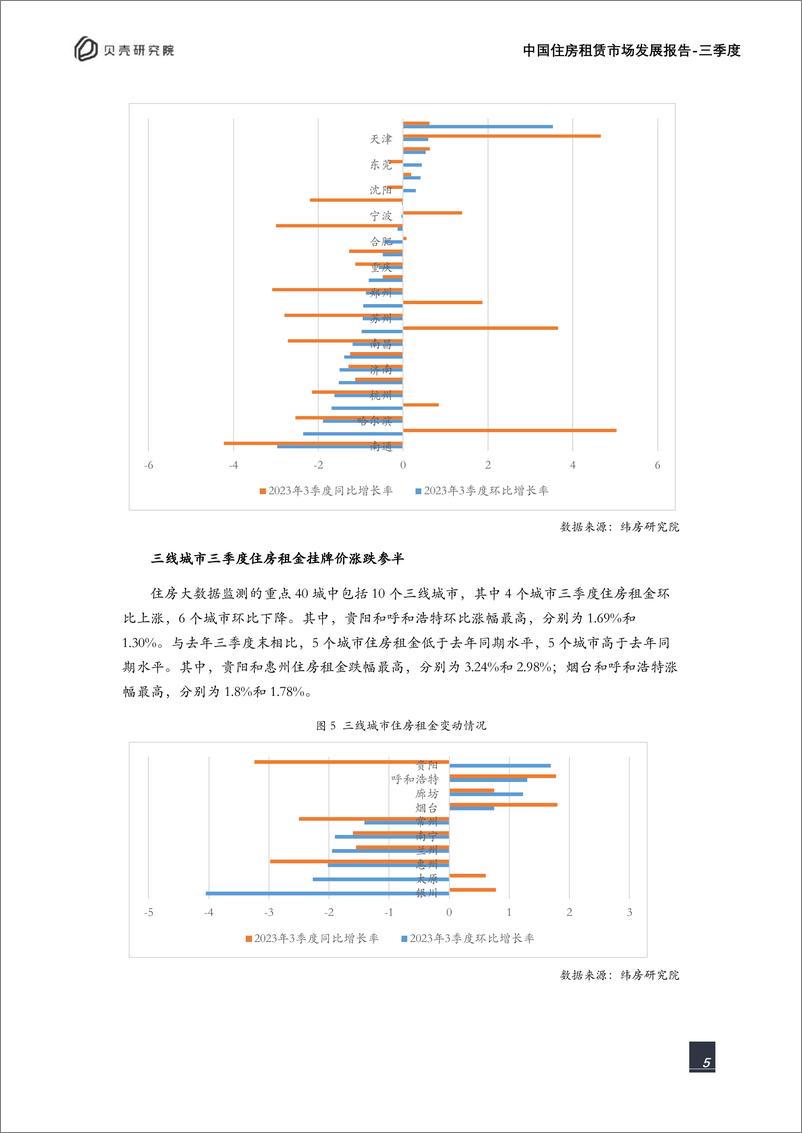 《贝壳研究院-2023年三季度中国住房租赁市场发展报告-2023-18页》 - 第6页预览图