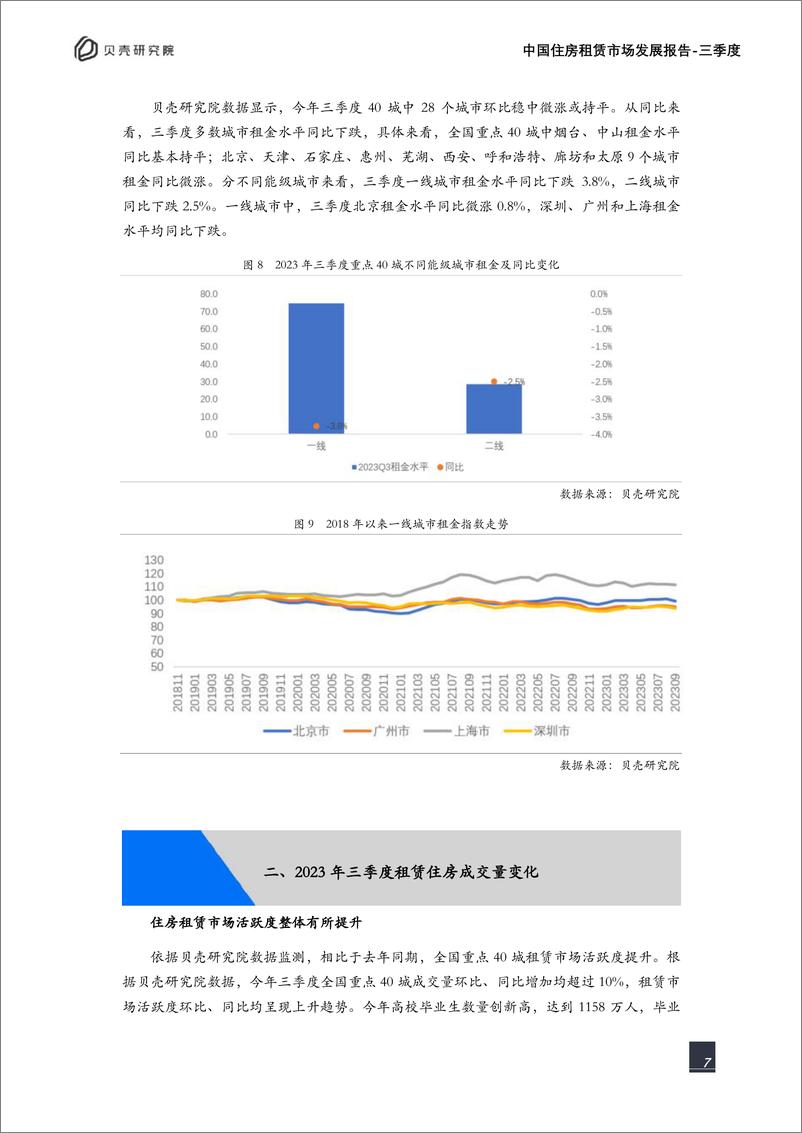 《贝壳研究院-2023年三季度中国住房租赁市场发展报告-2023-18页》 - 第8页预览图