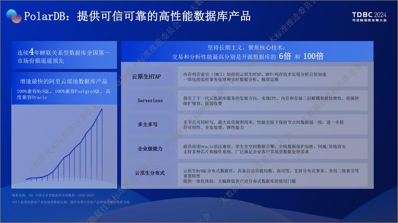 《阿里云_赵敏__阿里云数据库以_被集成_方式与生态伙伴共建繁荣生态》 - 第7页预览图