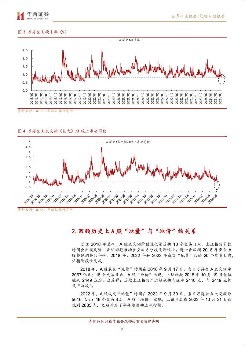 《策略专题报告：历史上看，A股“地量见地价”规律是成立的-240825-华西证券-10页》 - 第4页预览图