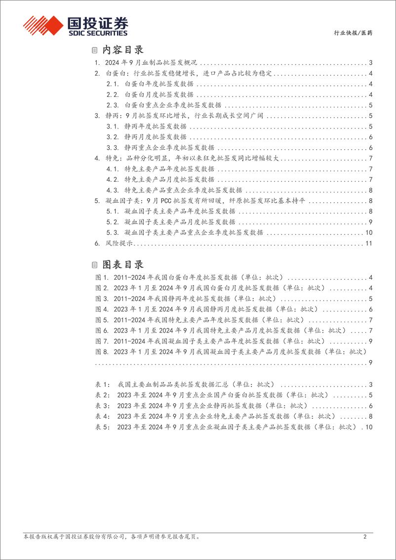 《医药行业产业链数据库之：血制品批签发，9月白蛋白及静丙批签发同比稳步增长-241020-国投证券-13页》 - 第2页预览图