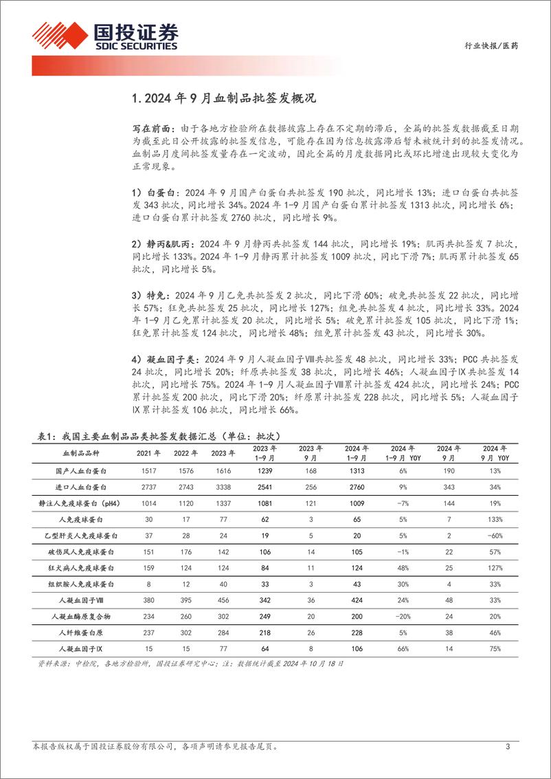 《医药行业产业链数据库之：血制品批签发，9月白蛋白及静丙批签发同比稳步增长-241020-国投证券-13页》 - 第3页预览图