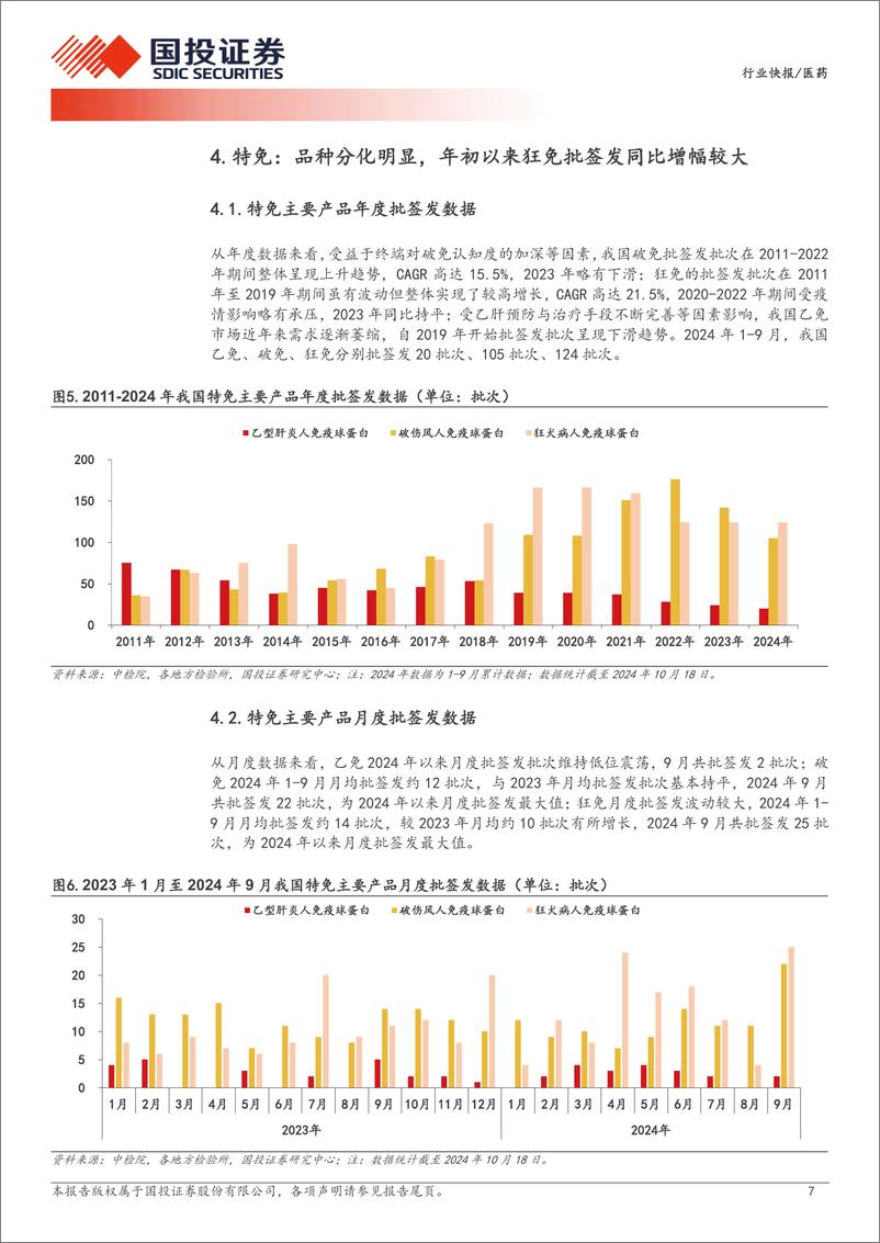 《医药行业产业链数据库之：血制品批签发，9月白蛋白及静丙批签发同比稳步增长-241020-国投证券-13页》 - 第7页预览图