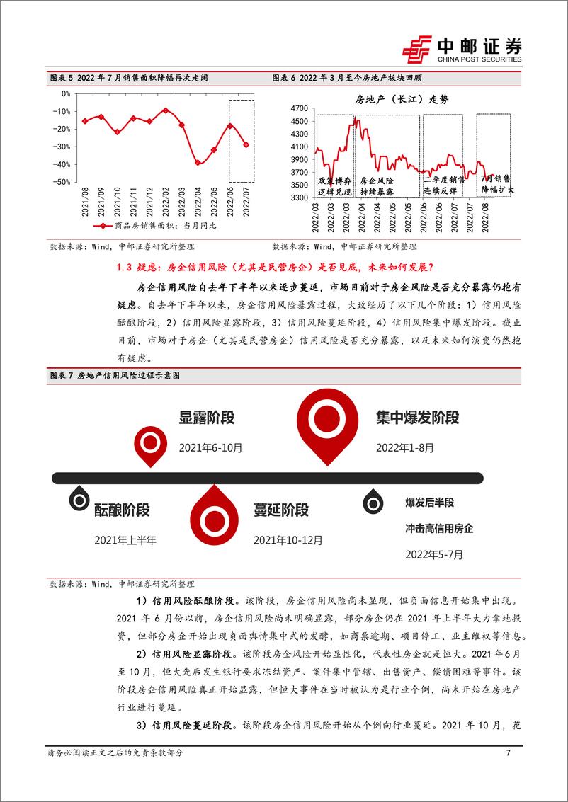 《房地产行业深度报告：如何看待当前地产板块的配置逻辑？共识、分歧、疑虑-20220908-中邮证券-23页》 - 第8页预览图