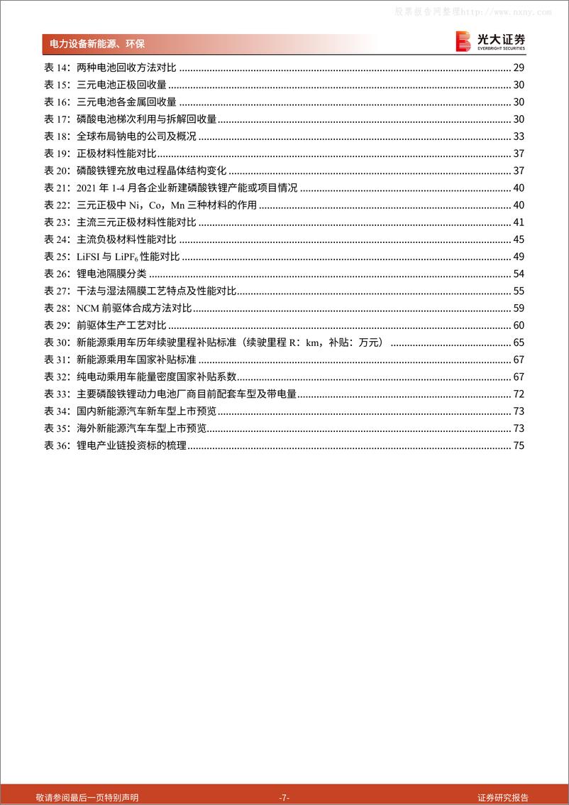 《2021年  【77页】动力电池：全球电动化的浪潮与变革》 - 第7页预览图