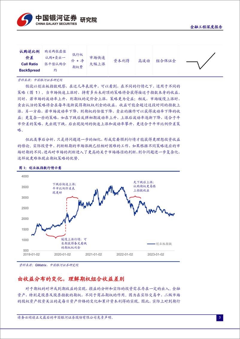 《金融工程深度报告：构建长期核心指数ETF轮动的期权策略方法构建-20230822-银河证券-19页》 - 第5页预览图