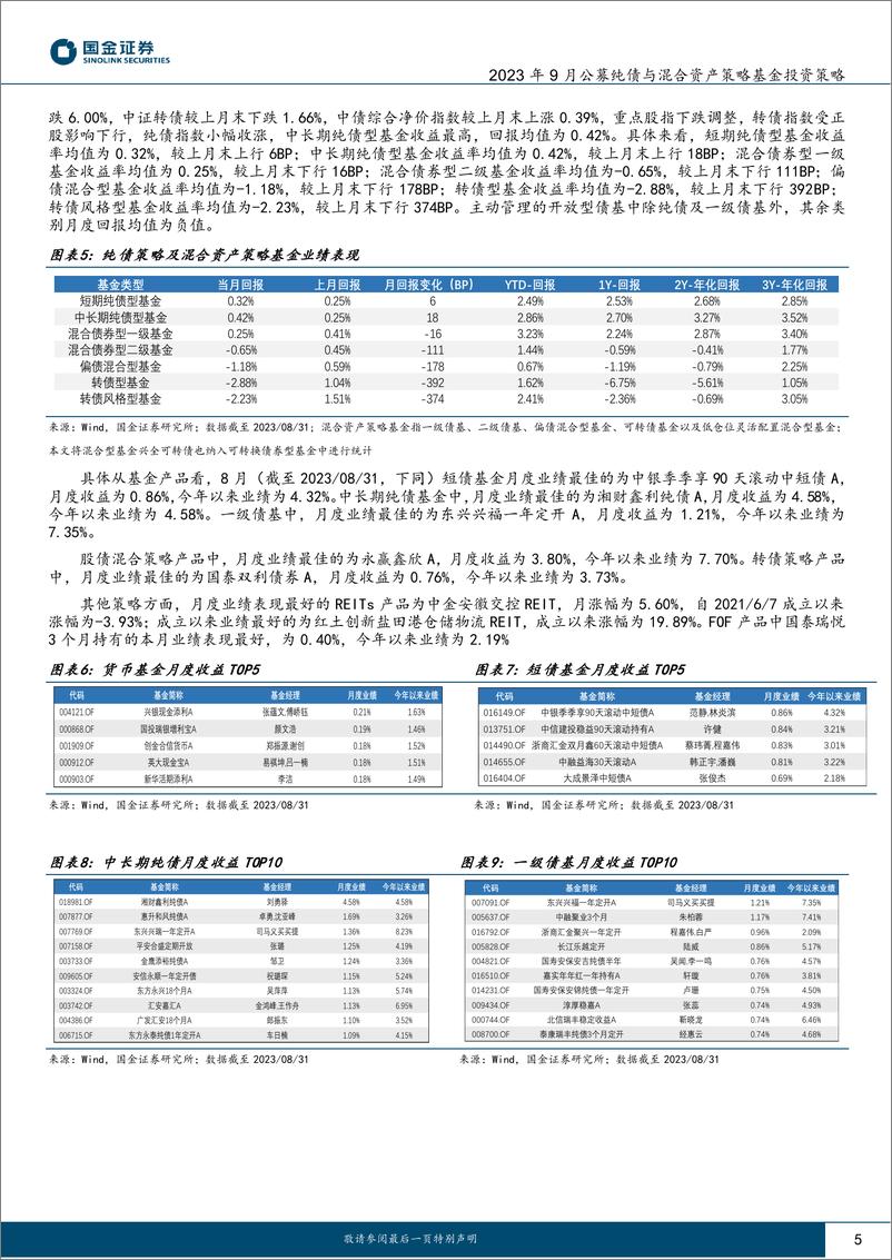 《2023年9月公募纯债与混合资产策略基金投资策略：把握政策边际变化，稳健票息&权益均衡-20230904-国金证券-21页》 - 第6页预览图