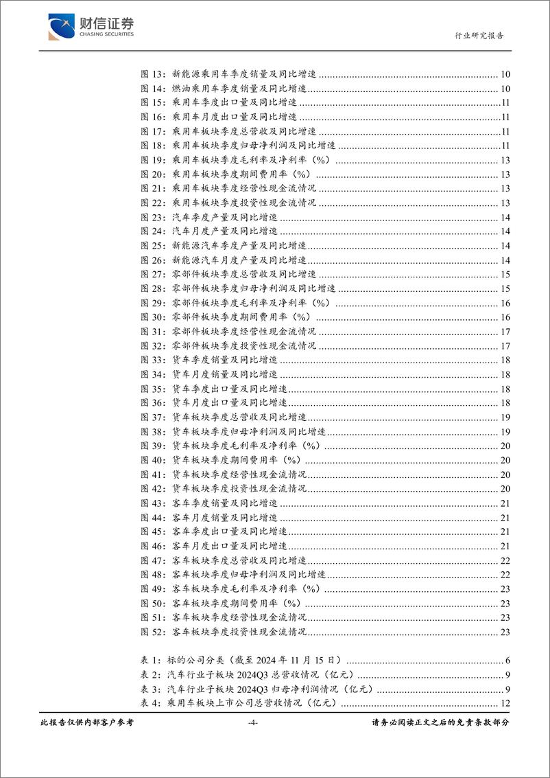 《汽车行业2024年三季报总结：以旧换新推动需求回暖，行业整体经营维持稳定-241119-财信证券-25页》 - 第4页预览图