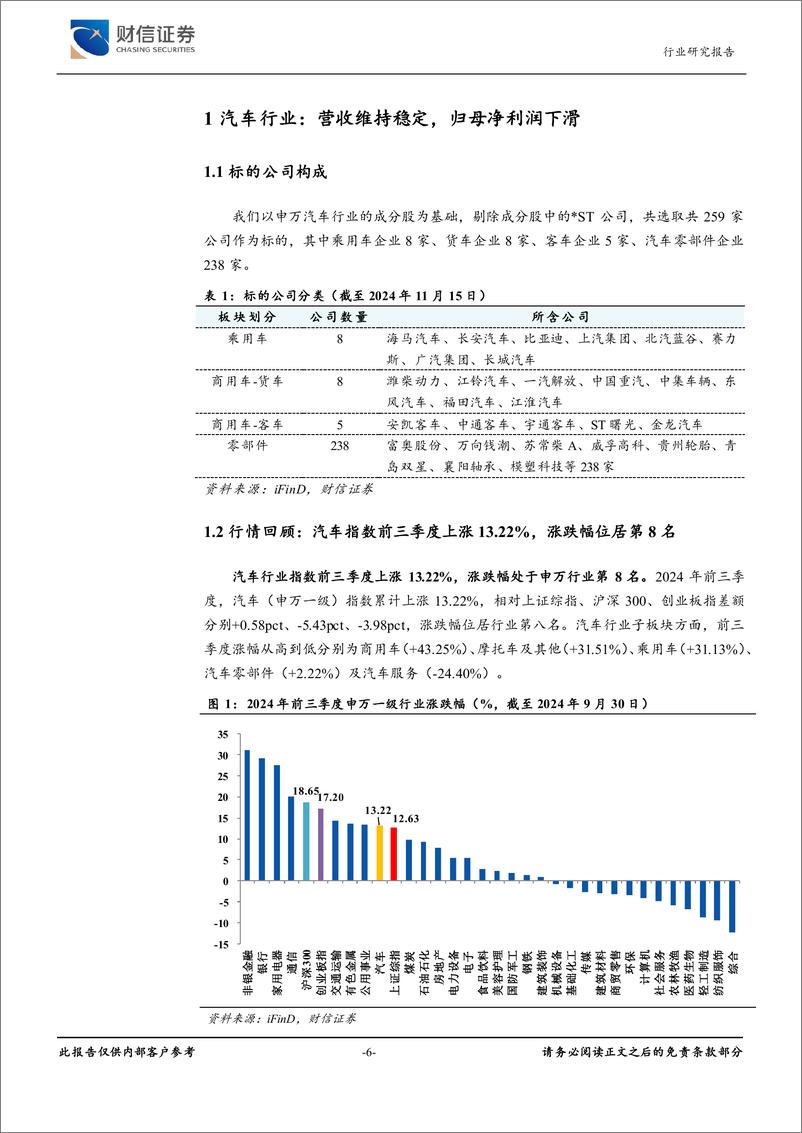 《汽车行业2024年三季报总结：以旧换新推动需求回暖，行业整体经营维持稳定-241119-财信证券-25页》 - 第6页预览图