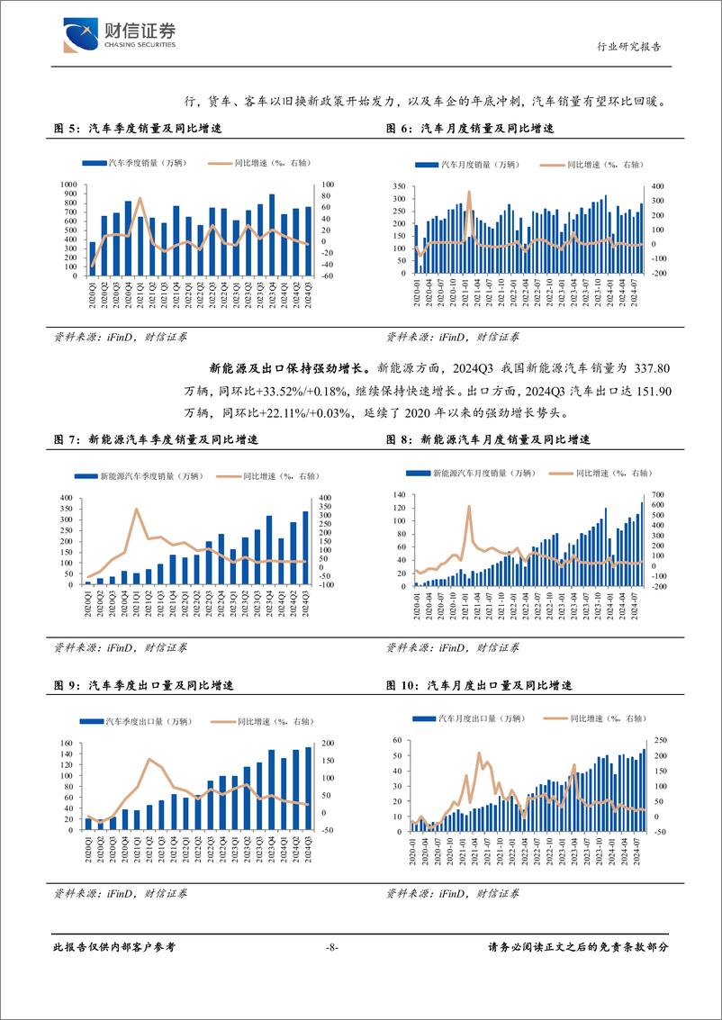 《汽车行业2024年三季报总结：以旧换新推动需求回暖，行业整体经营维持稳定-241119-财信证券-25页》 - 第8页预览图