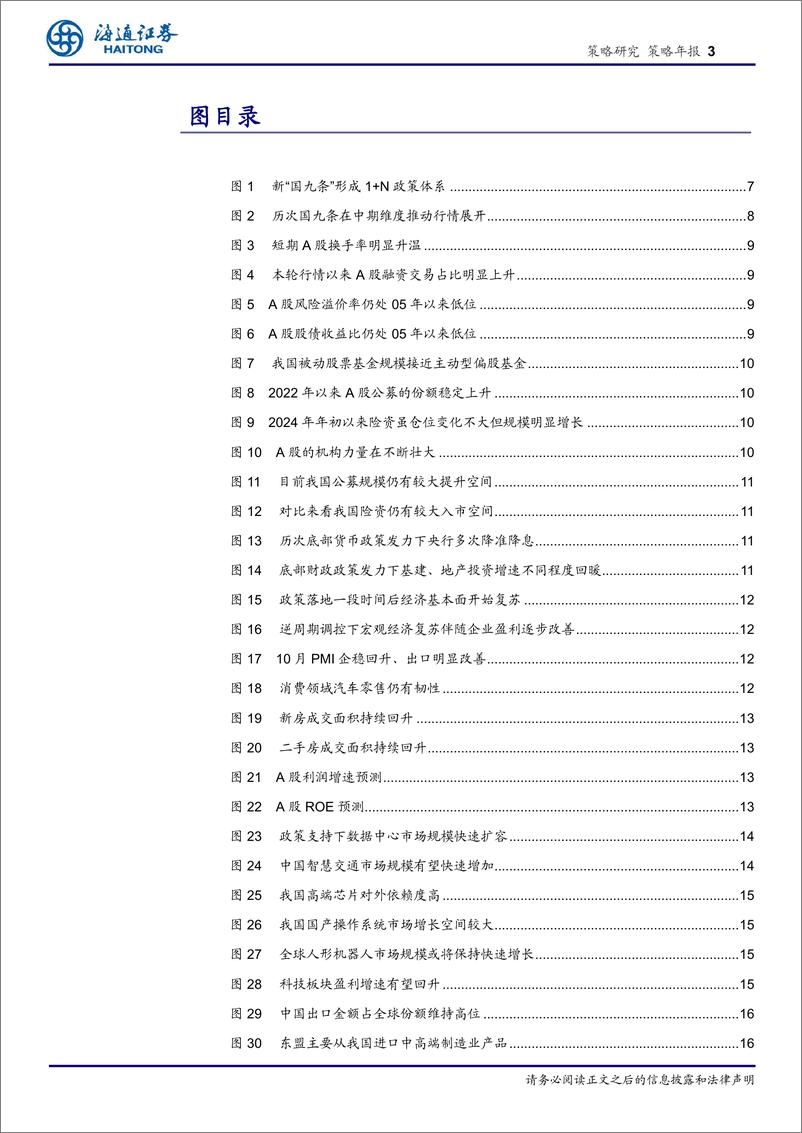 《2025年A股展望：鲲鹏击浪从兹始-241116-海通证券-19页》 - 第3页预览图