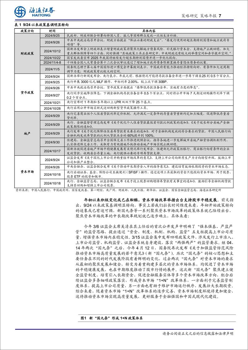 《2025年A股展望：鲲鹏击浪从兹始-241116-海通证券-19页》 - 第7页预览图