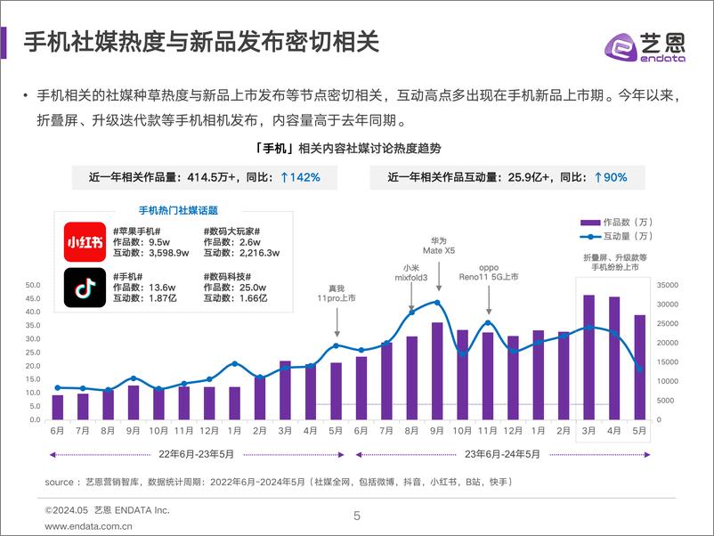 《2024手机消费趋势洞察-31页》 - 第5页预览图