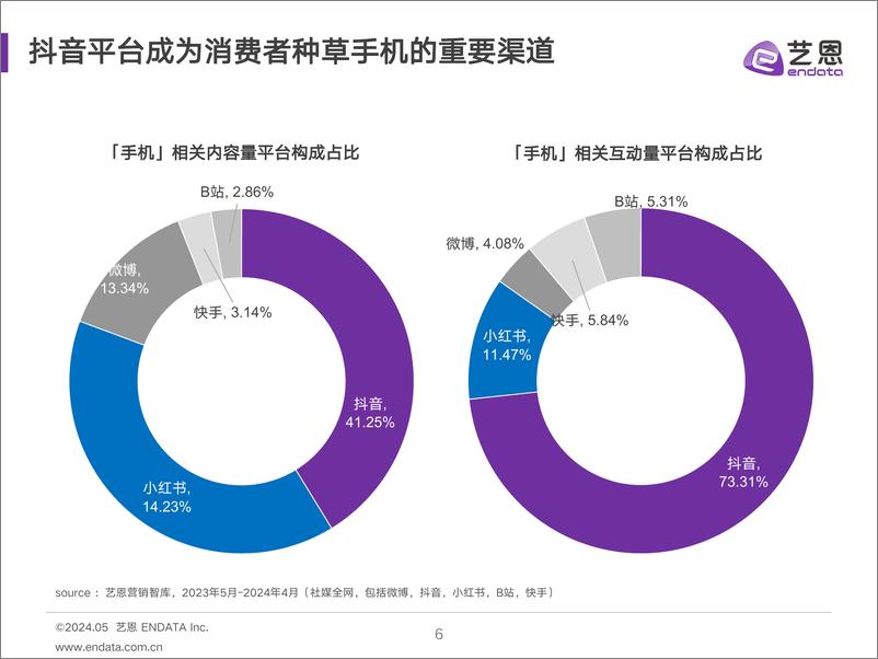 《2024手机消费趋势洞察-31页》 - 第6页预览图