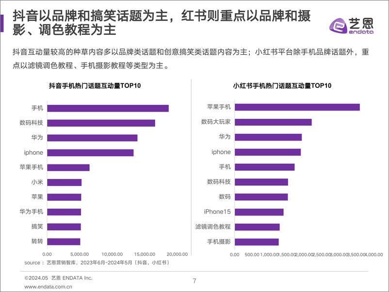 《2024手机消费趋势洞察-31页》 - 第7页预览图