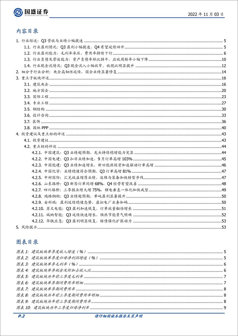 《建筑装饰行业：Q3营收业绩小幅加速，Q4有望延续回升-20221103-国盛证券-55页》 - 第3页预览图