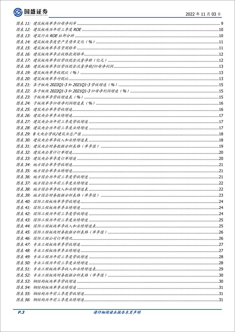 《建筑装饰行业：Q3营收业绩小幅加速，Q4有望延续回升-20221103-国盛证券-55页》 - 第4页预览图