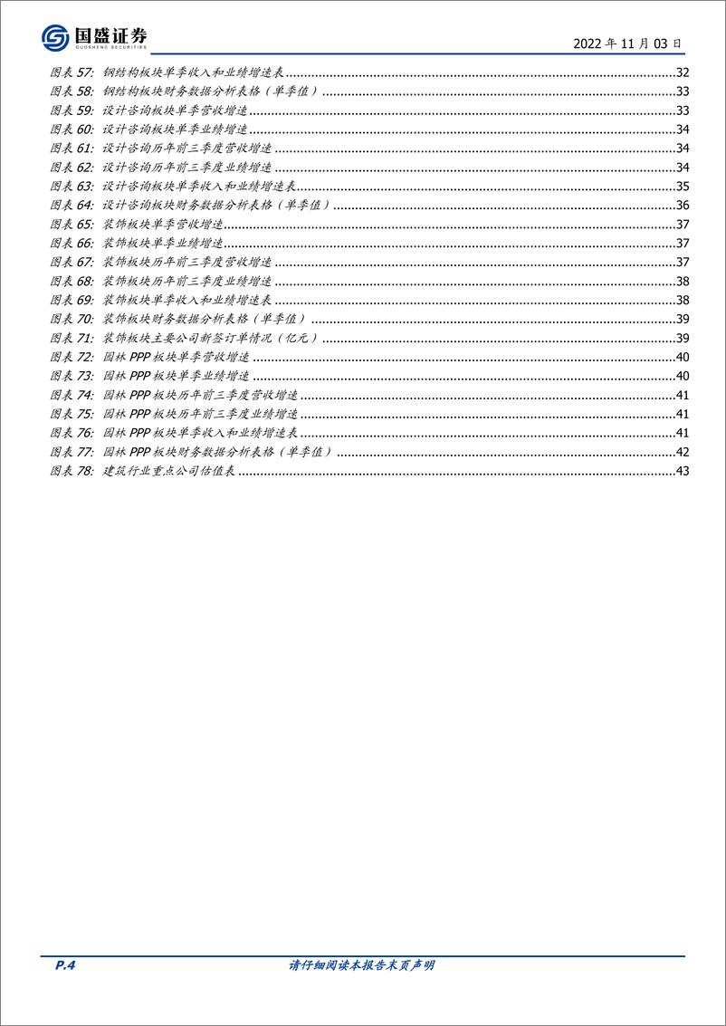 《建筑装饰行业：Q3营收业绩小幅加速，Q4有望延续回升-20221103-国盛证券-55页》 - 第5页预览图