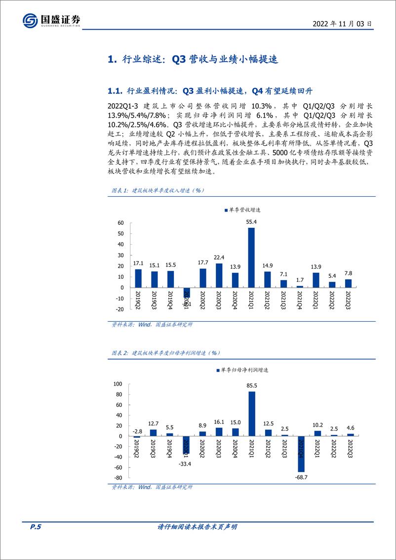 《建筑装饰行业：Q3营收业绩小幅加速，Q4有望延续回升-20221103-国盛证券-55页》 - 第6页预览图