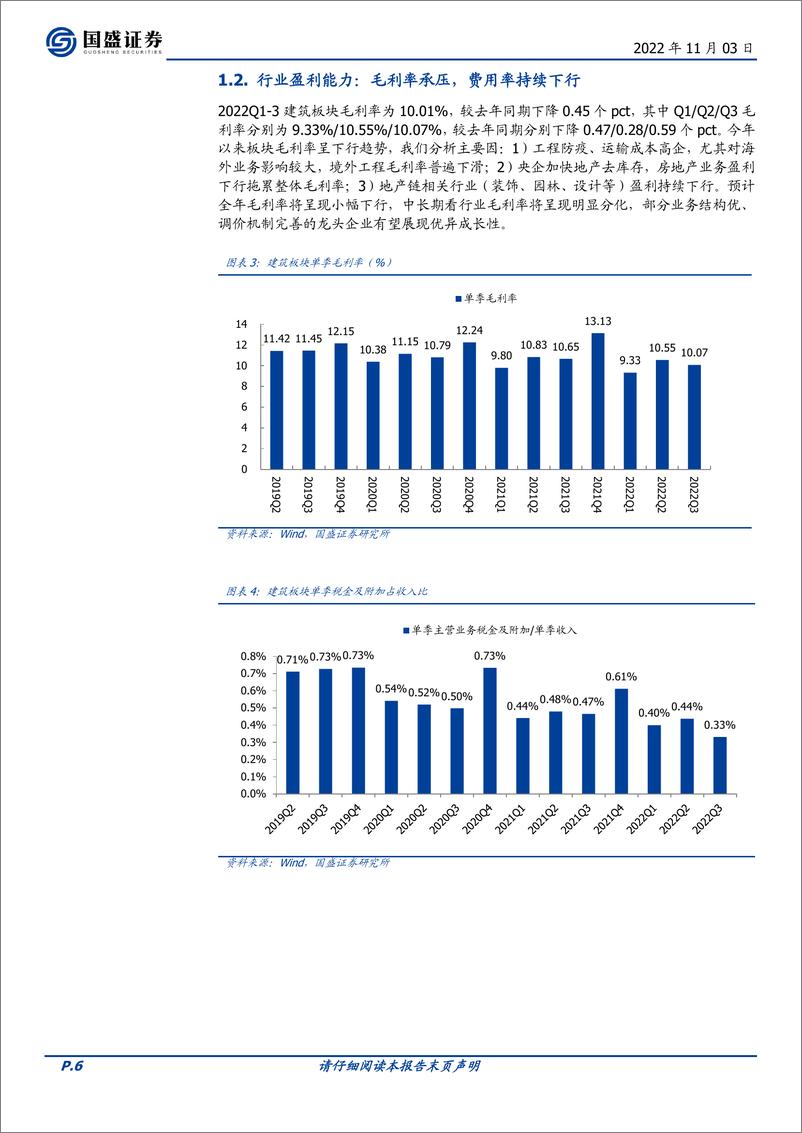 《建筑装饰行业：Q3营收业绩小幅加速，Q4有望延续回升-20221103-国盛证券-55页》 - 第7页预览图