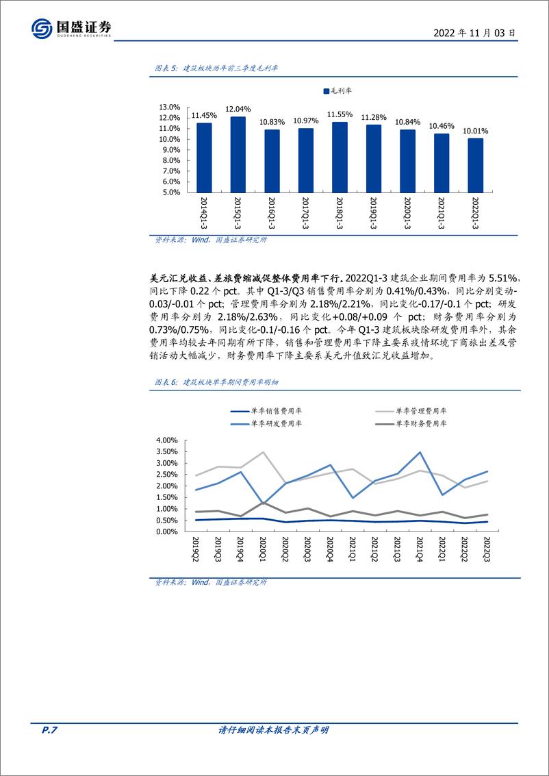 《建筑装饰行业：Q3营收业绩小幅加速，Q4有望延续回升-20221103-国盛证券-55页》 - 第8页预览图