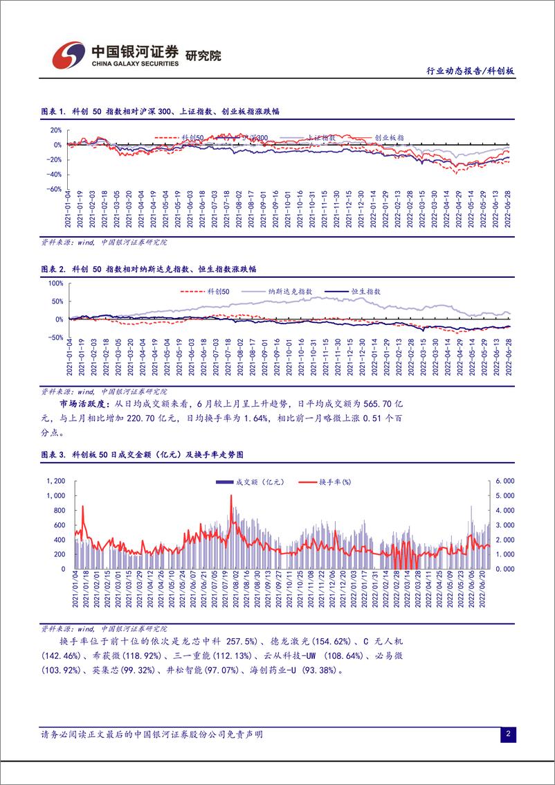 《科创板月报：板块迎来大非三年解禁期，估值依然处于低位价值区间-20220702-银河证券-24页》 - 第5页预览图