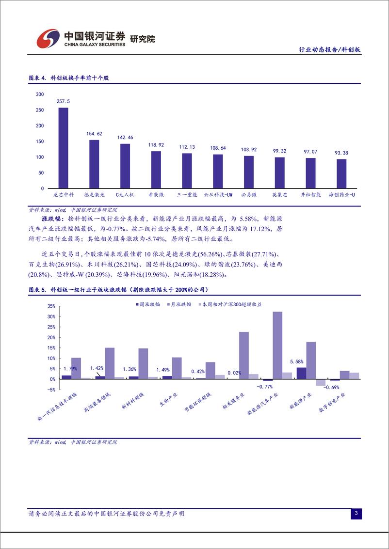 《科创板月报：板块迎来大非三年解禁期，估值依然处于低位价值区间-20220702-银河证券-24页》 - 第6页预览图