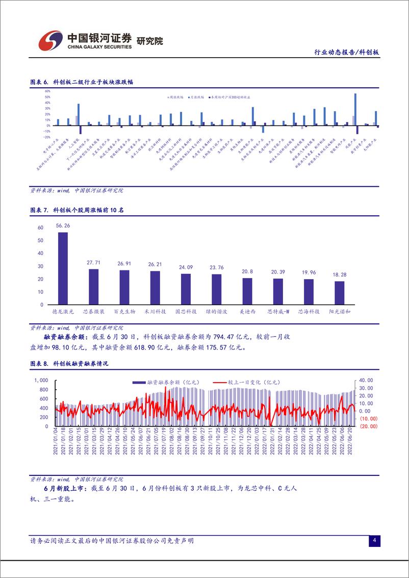 《科创板月报：板块迎来大非三年解禁期，估值依然处于低位价值区间-20220702-银河证券-24页》 - 第7页预览图