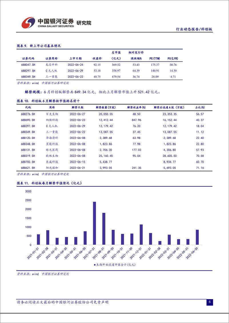 《科创板月报：板块迎来大非三年解禁期，估值依然处于低位价值区间-20220702-银河证券-24页》 - 第8页预览图