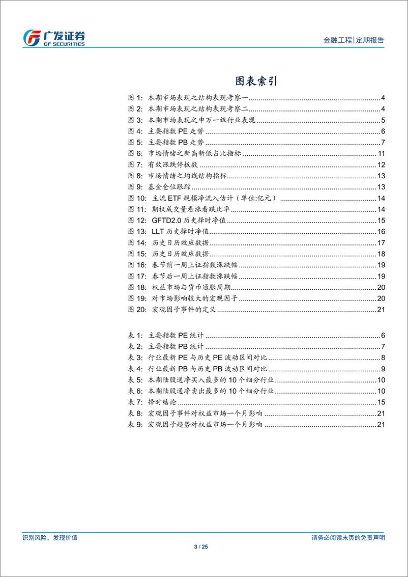 《A股量化择时研究报告：金融工程，北向细分行业偏好-20210221-广发证券-25页》 - 第3页预览图