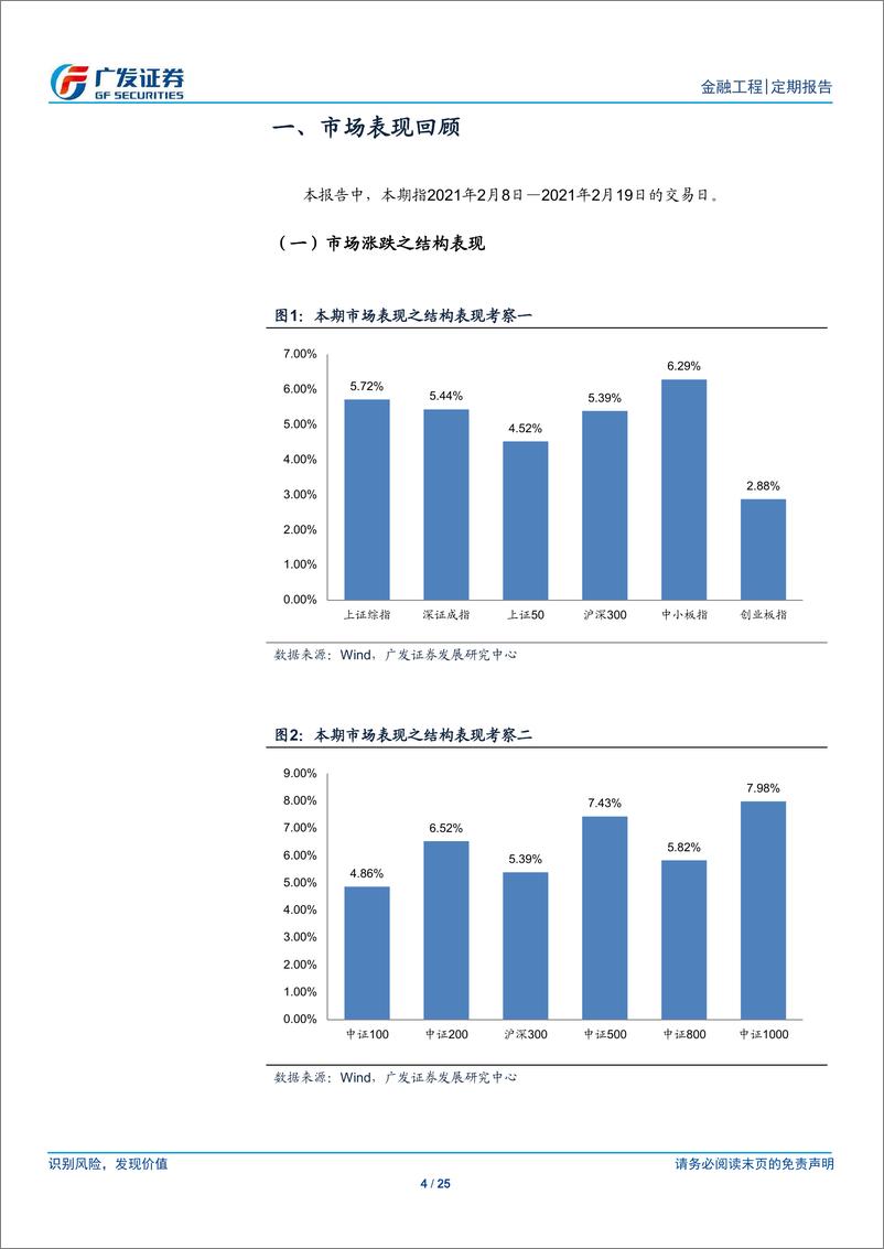 《A股量化择时研究报告：金融工程，北向细分行业偏好-20210221-广发证券-25页》 - 第4页预览图