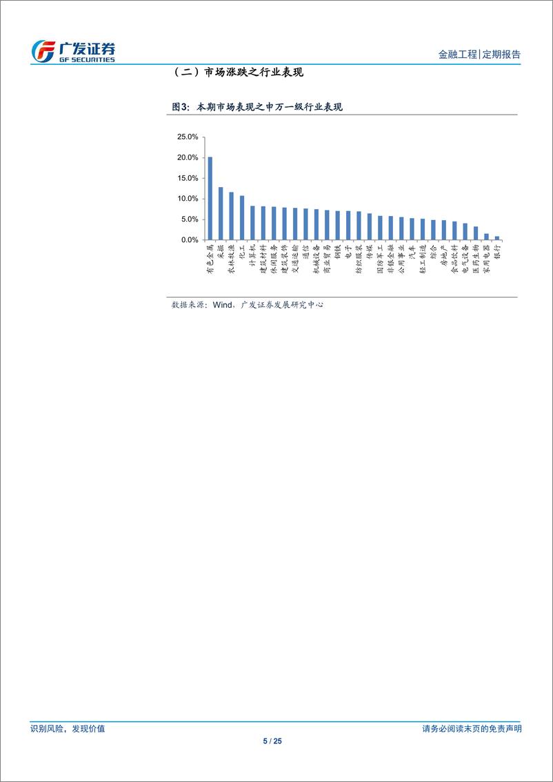 《A股量化择时研究报告：金融工程，北向细分行业偏好-20210221-广发证券-25页》 - 第5页预览图