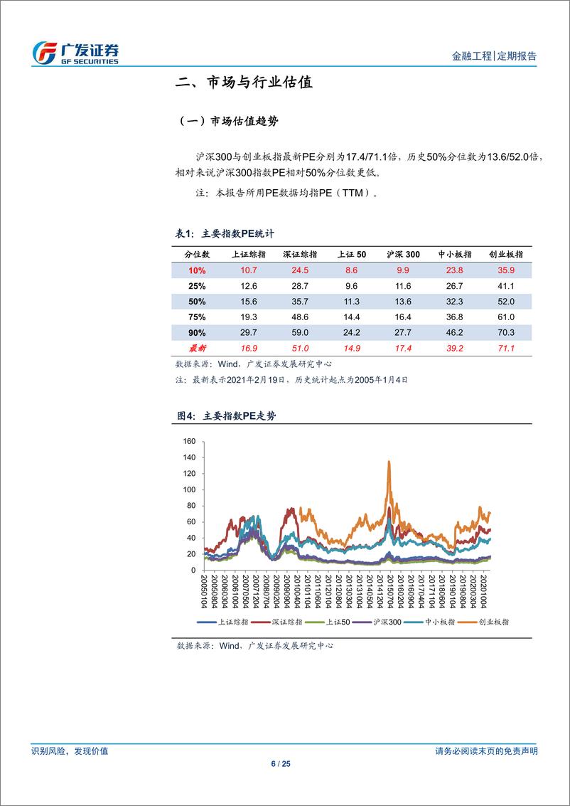 《A股量化择时研究报告：金融工程，北向细分行业偏好-20210221-广发证券-25页》 - 第6页预览图