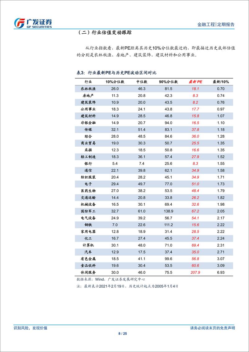 《A股量化择时研究报告：金融工程，北向细分行业偏好-20210221-广发证券-25页》 - 第8页预览图