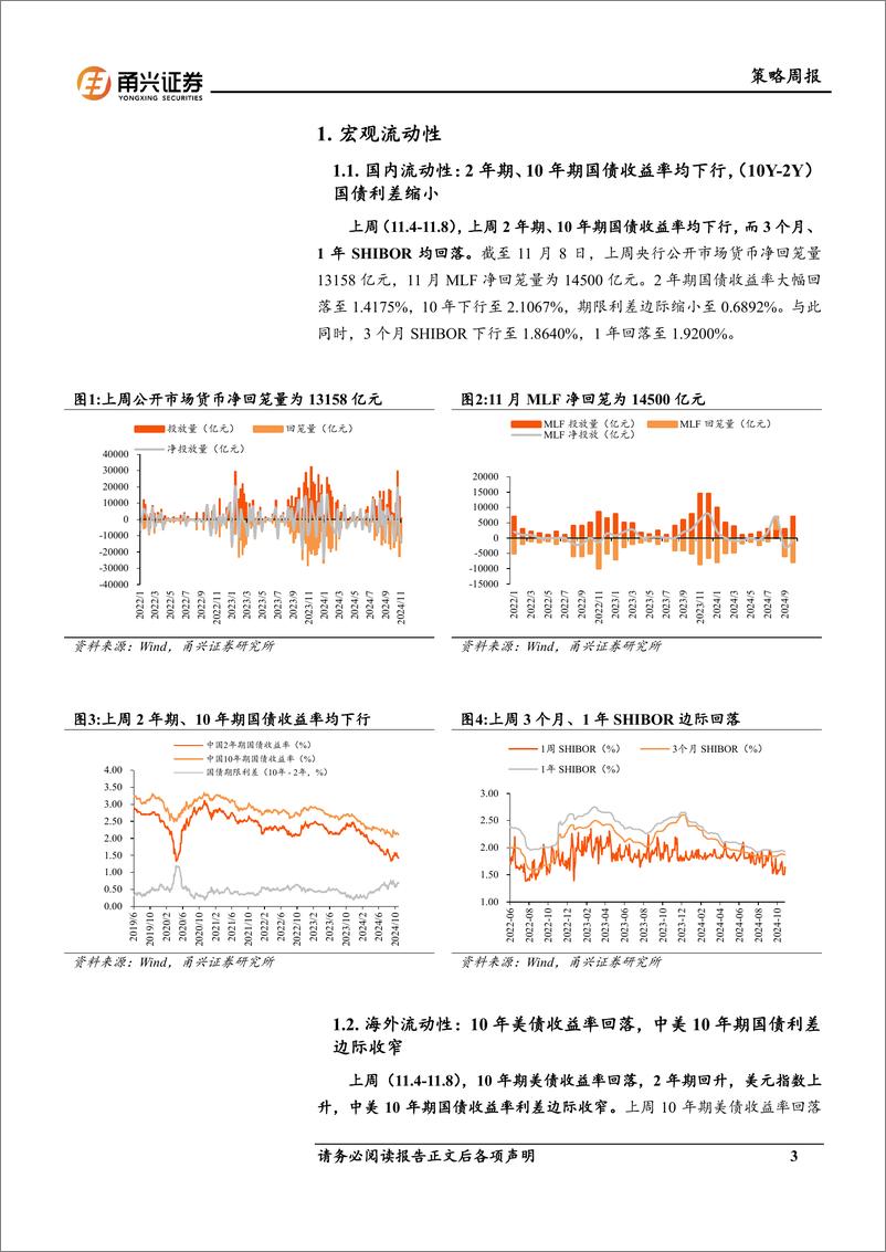 《流动性11月第1期：新发股票型基金提速，融资买入额显著增加-241115-甬兴证券-11页》 - 第3页预览图