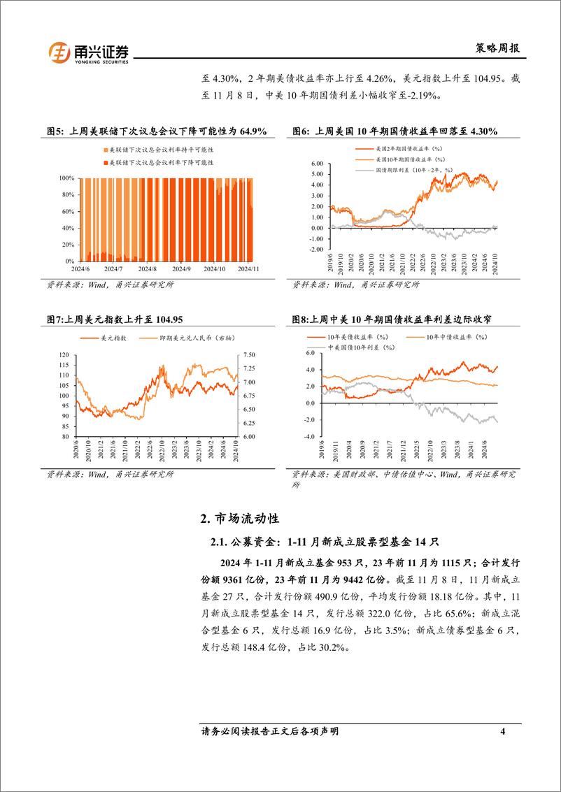 《流动性11月第1期：新发股票型基金提速，融资买入额显著增加-241115-甬兴证券-11页》 - 第4页预览图