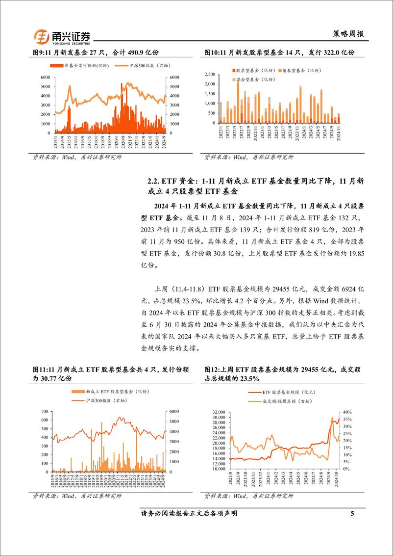 《流动性11月第1期：新发股票型基金提速，融资买入额显著增加-241115-甬兴证券-11页》 - 第5页预览图