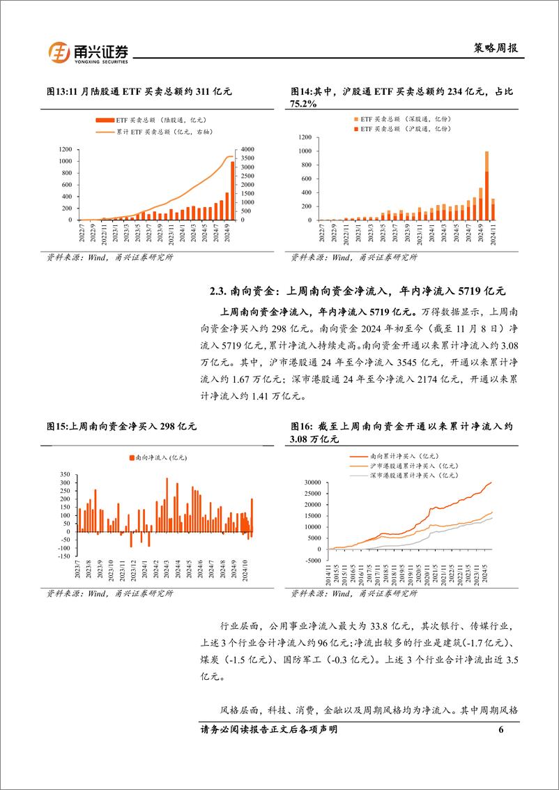 《流动性11月第1期：新发股票型基金提速，融资买入额显著增加-241115-甬兴证券-11页》 - 第6页预览图