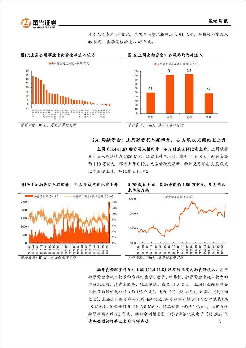 《流动性11月第1期：新发股票型基金提速，融资买入额显著增加-241115-甬兴证券-11页》 - 第7页预览图